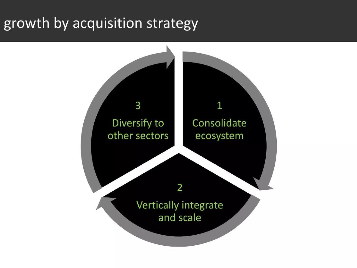 ACT360 Solutions pitch deck slide 5 of 11