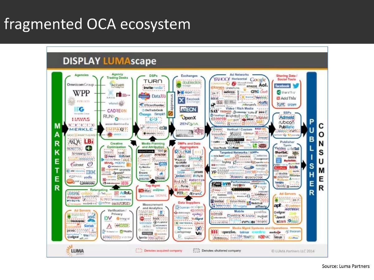 ACT360 Solutions pitch deck slide 6 of 11