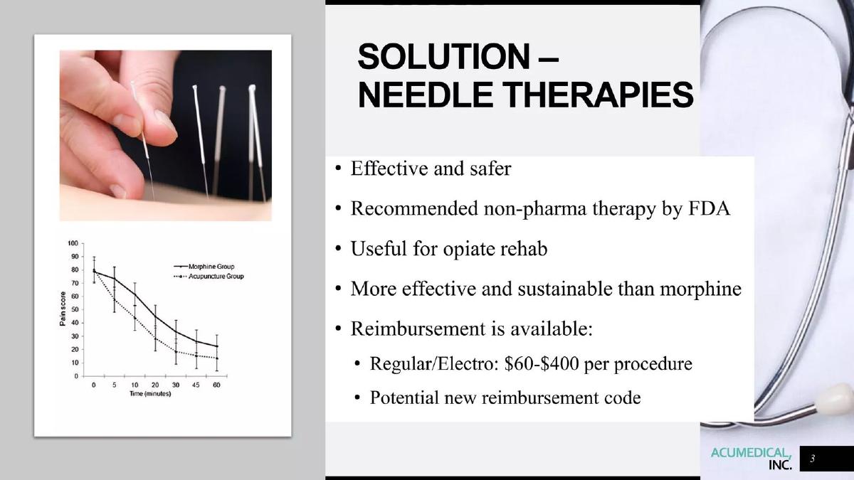 AcuMedical Inc. pitch deck slide 3 of 17