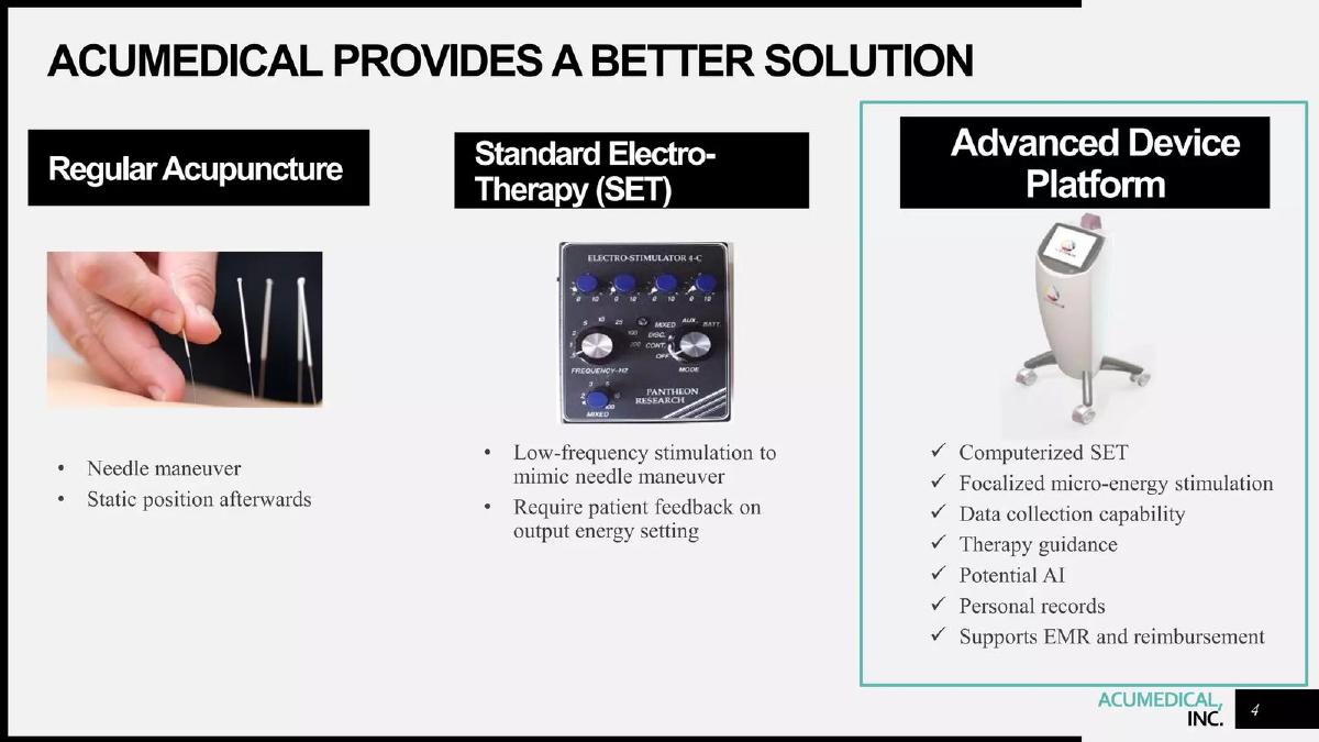 AcuMedical Inc. pitch deck slide 4 of 17
