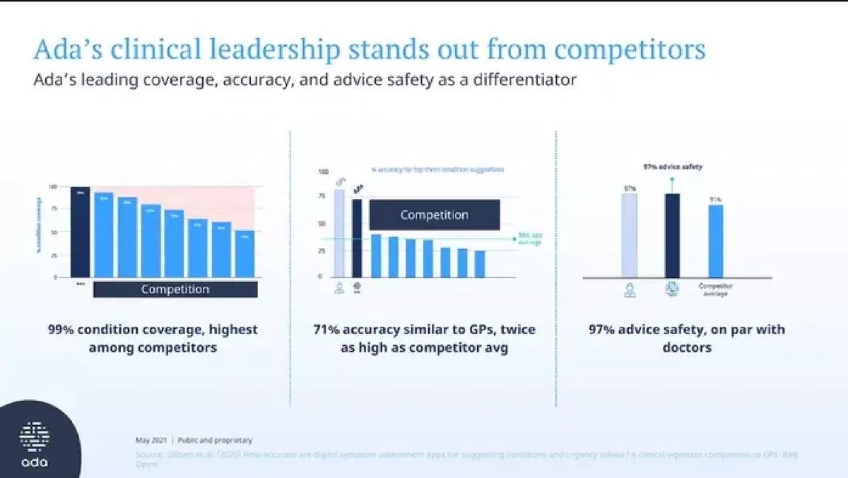 Ada Health pitch deck competition slide 7