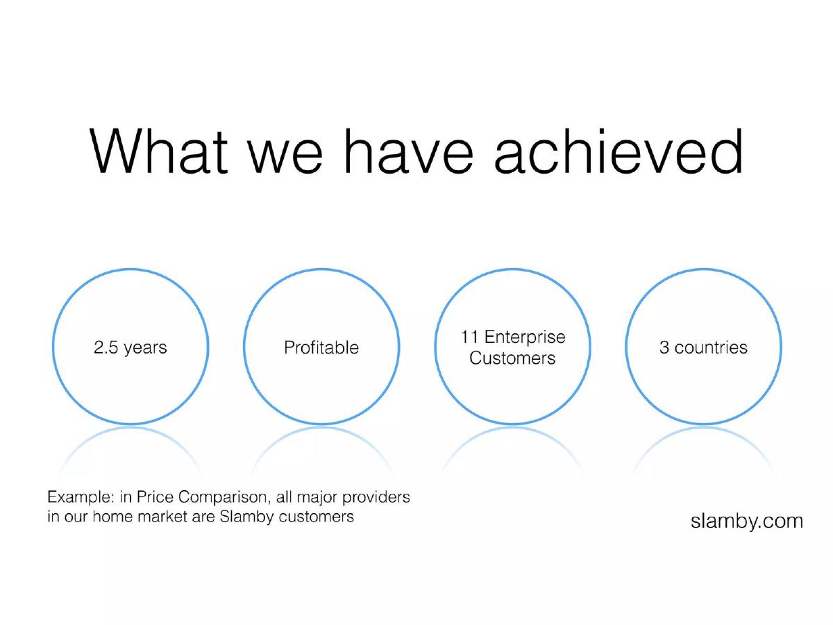 Slamby pitch deck slide 4 of 9