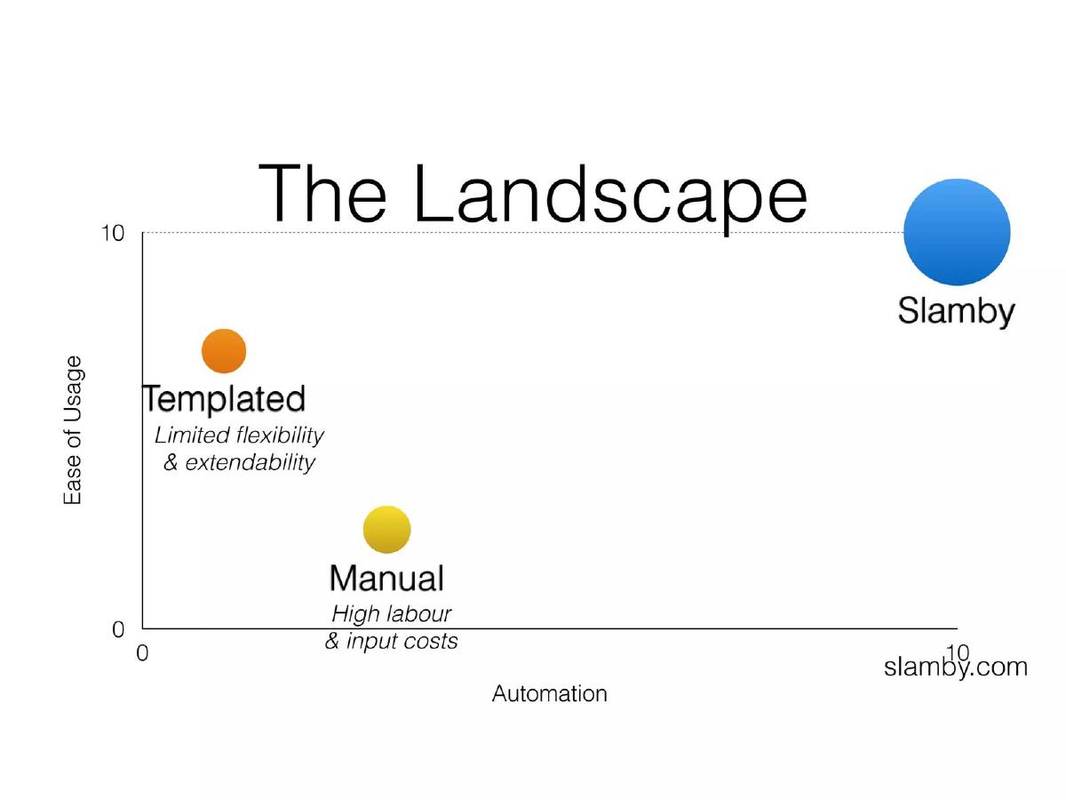 Slamby pitch deck slide 6 of 9