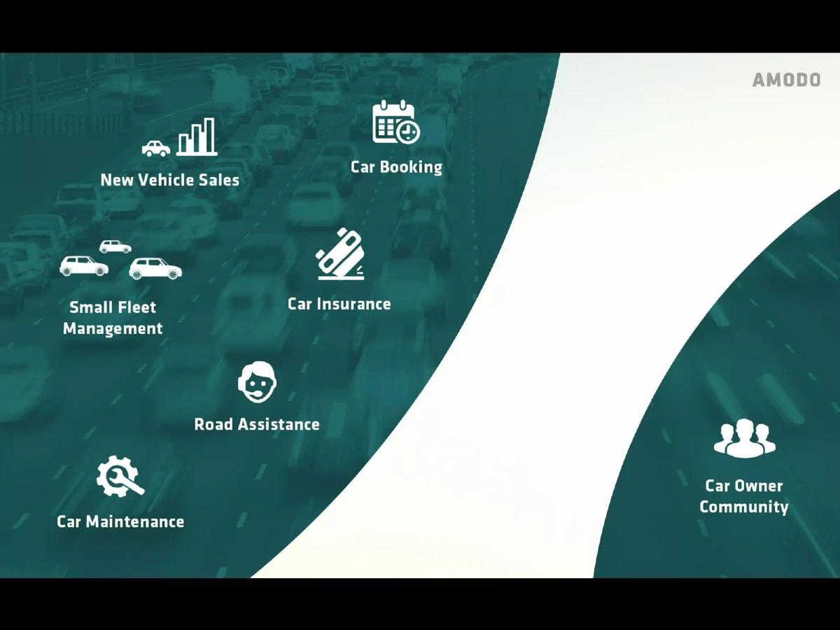 Amodo pitch deck slide 3 of 15