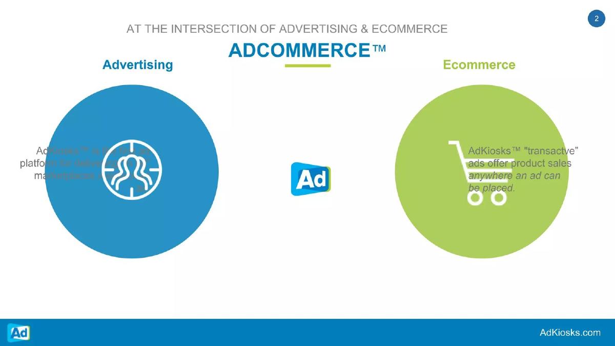 AdKiosks (ADFREEQ, LLC) pitch deck slide 2 of 18