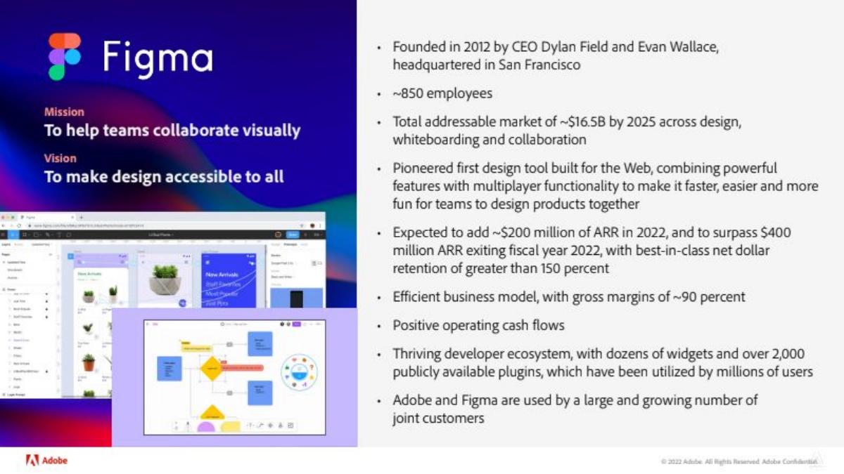 Figma (Acquisition by Adobe) pitch deck slide 5 of 15