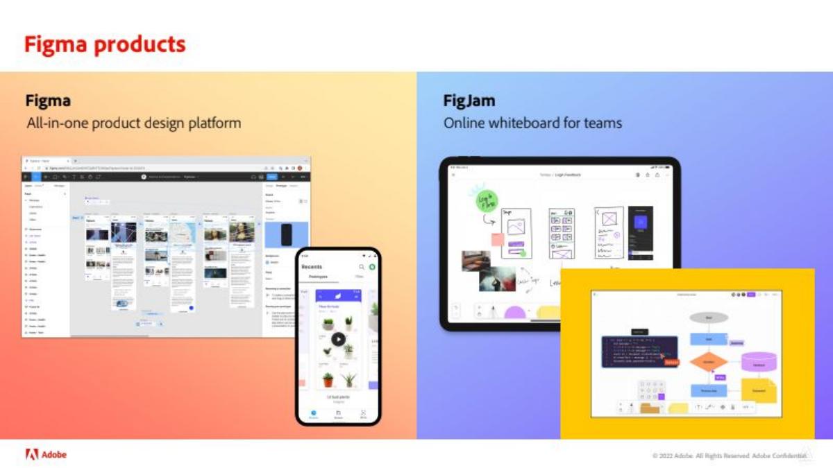 Figma (Acquisition by Adobe) pitch deck slide 6 of 15
