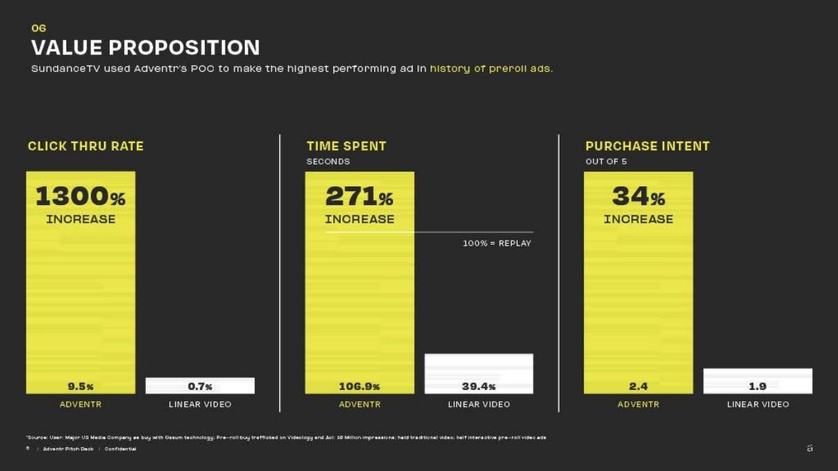 Adventr pitch deck slide 6 of 10