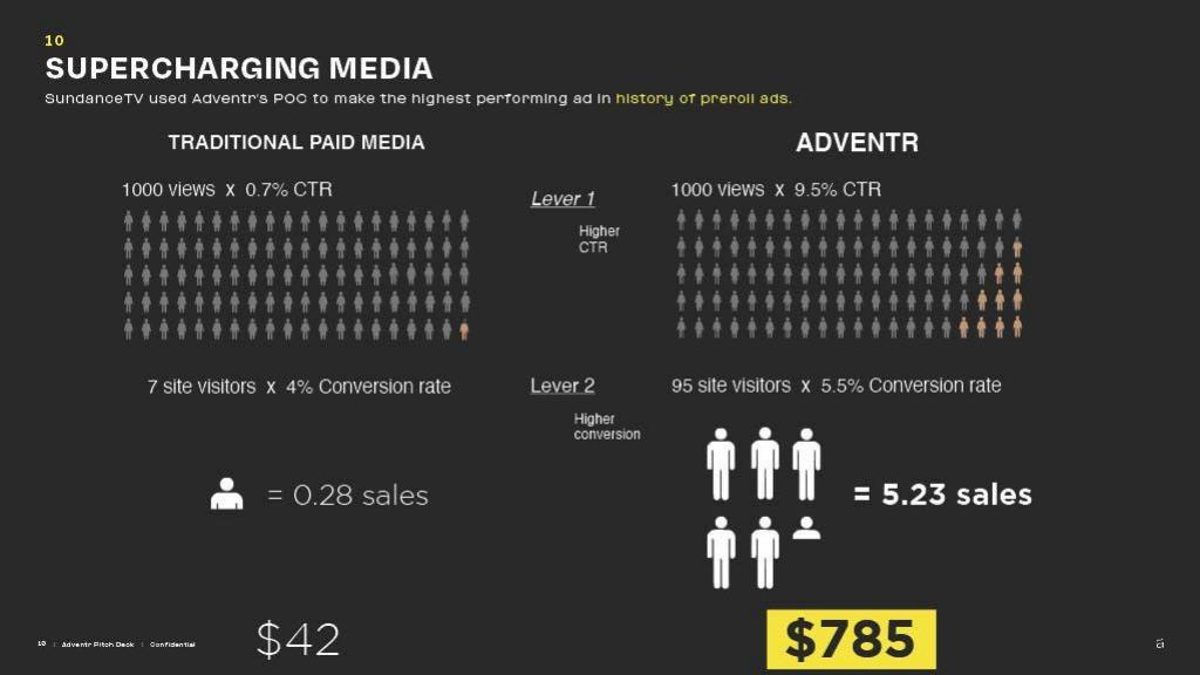 Adventr pitch deck go-to-market slide 8