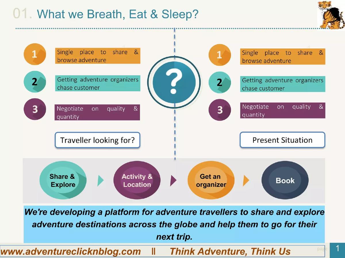 Adventureclicknblog pitch deck slide 2 of 22