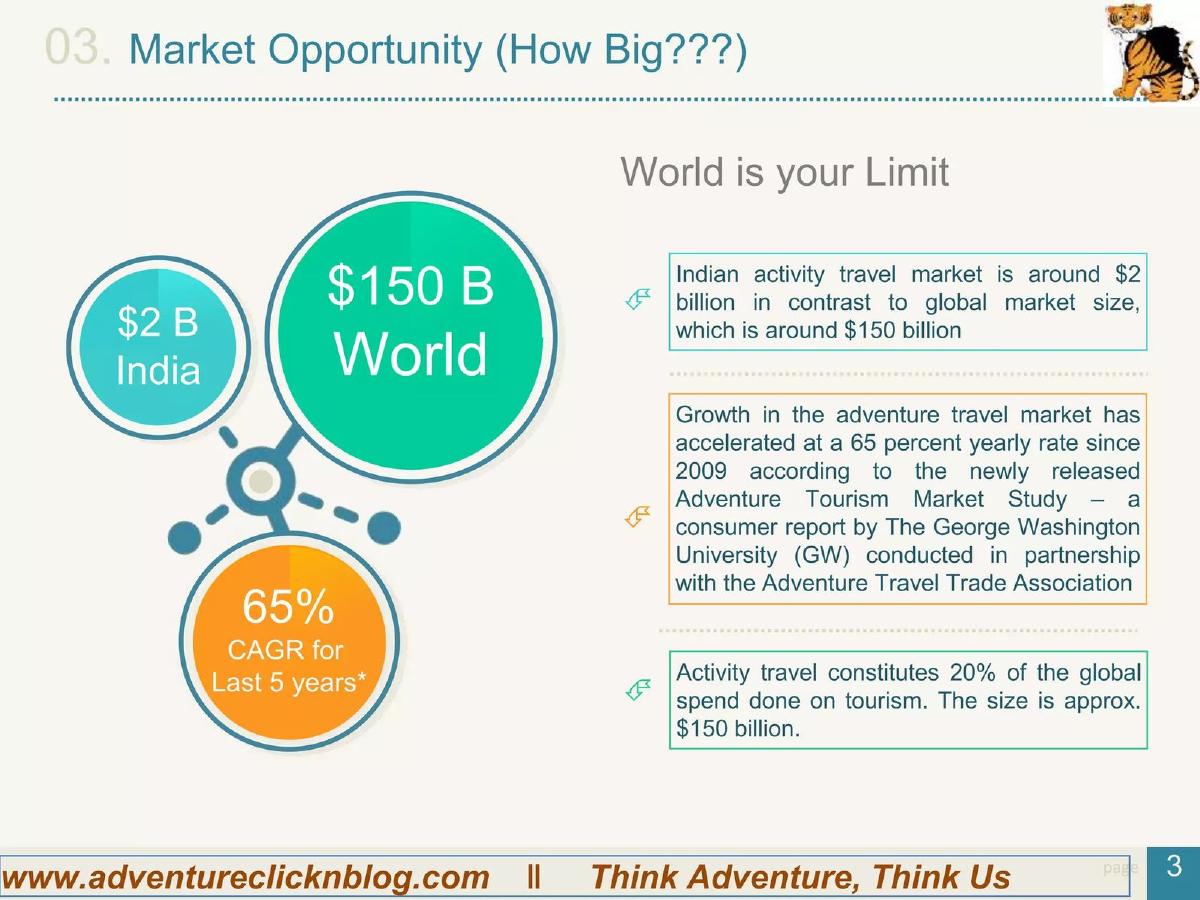 Adventureclicknblog pitch deck slide 4 of 22