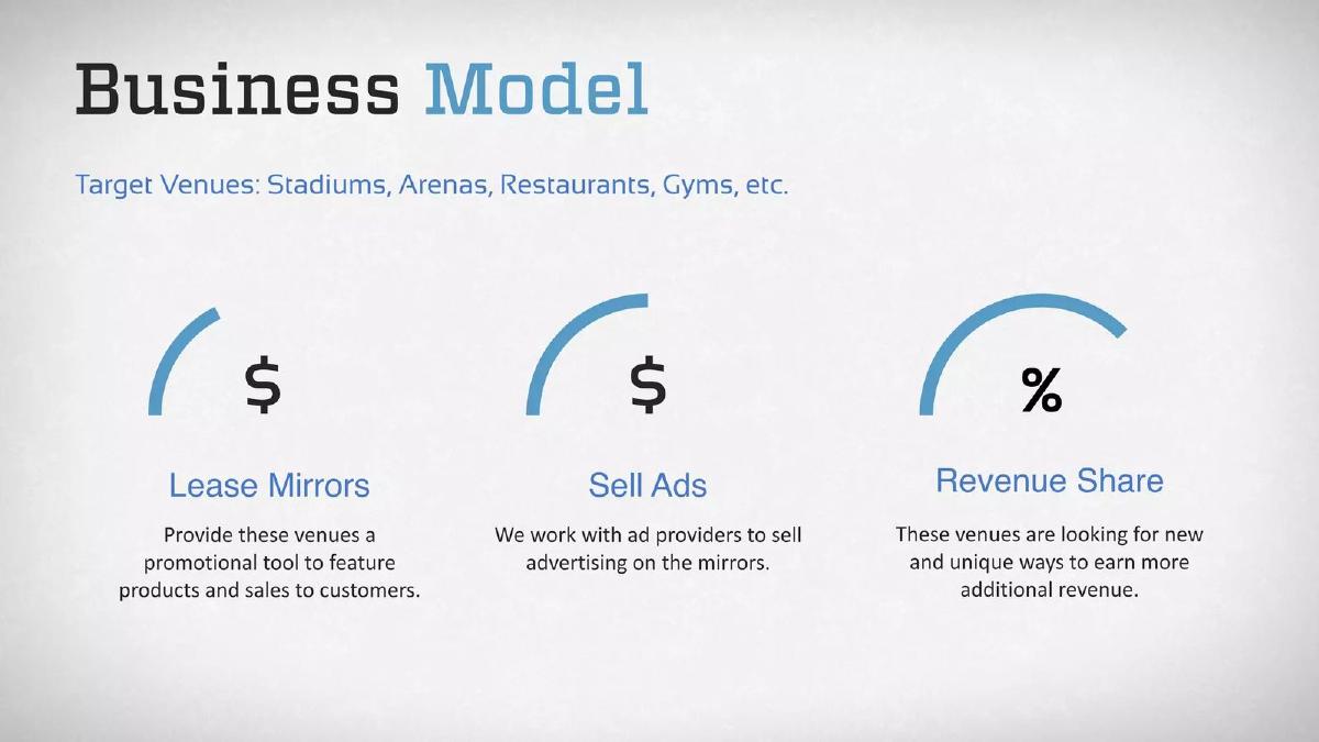 AdVolve Media pitch deck slide 6 of 21