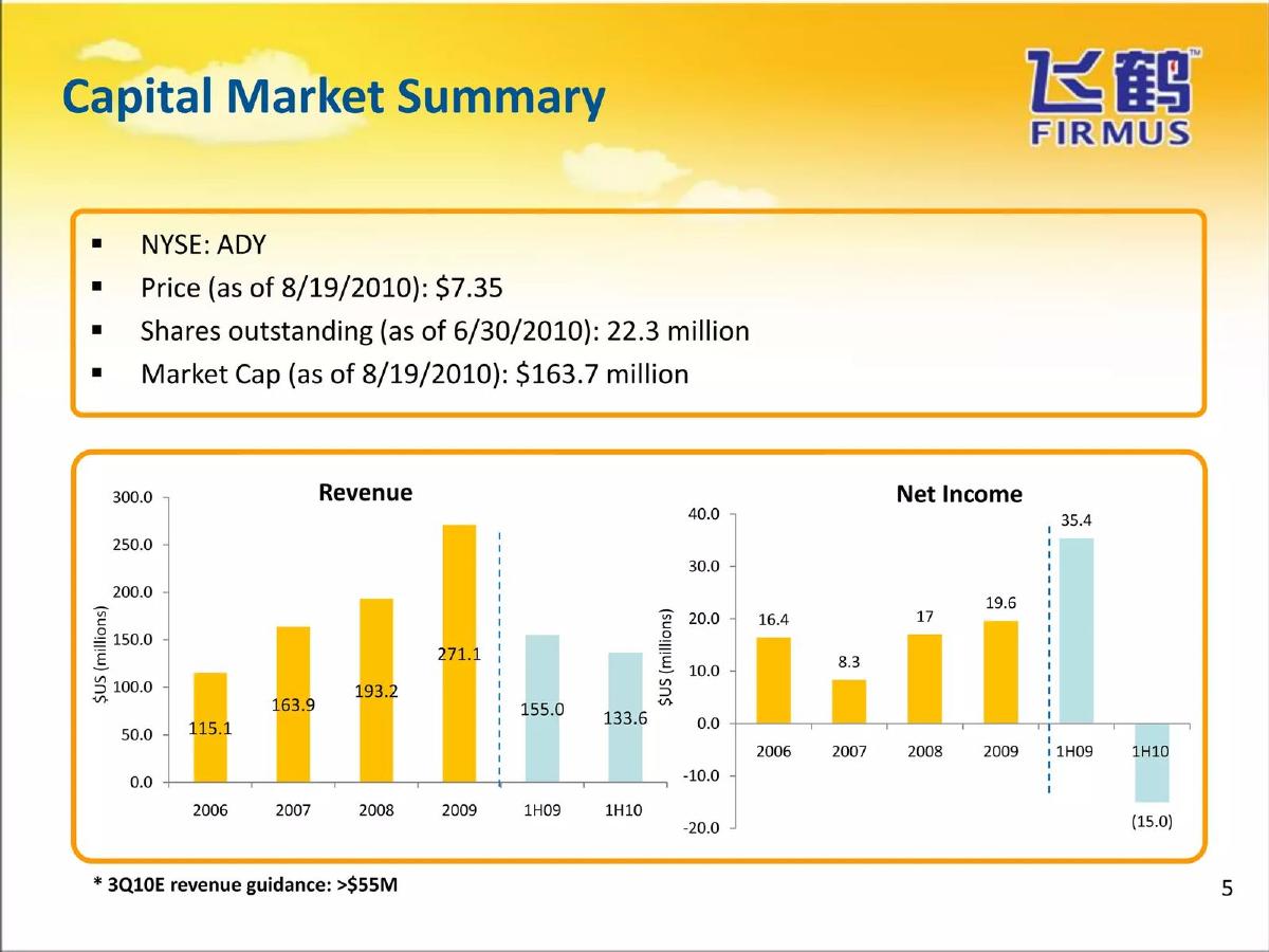 Ady pitch deck slide 5 of 25