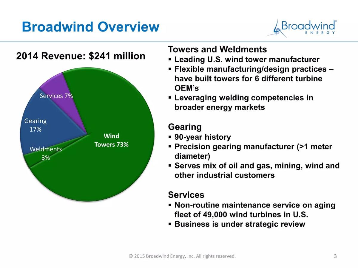 Broadwind Energy pitch deck slide 3 of 19