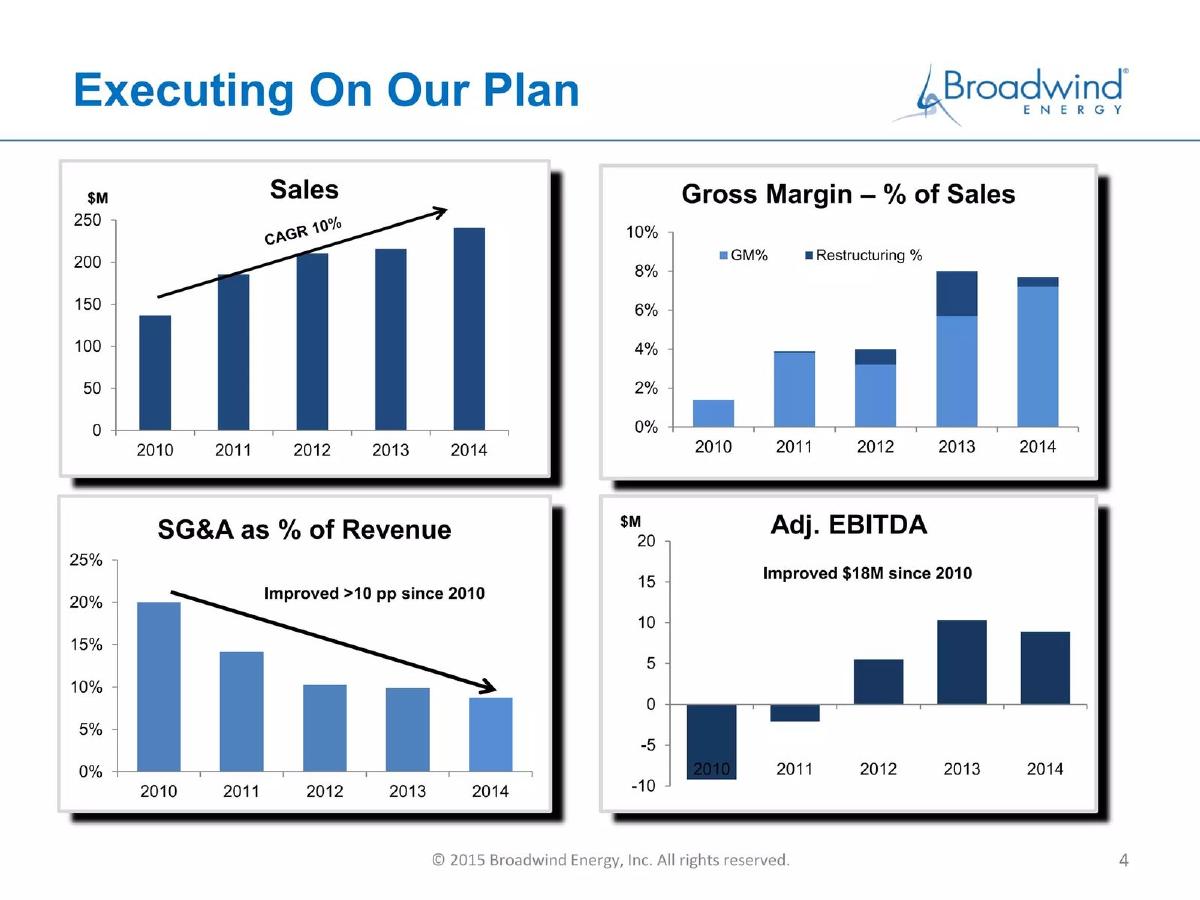 Broadwind Energy pitch deck slide 4 of 19
