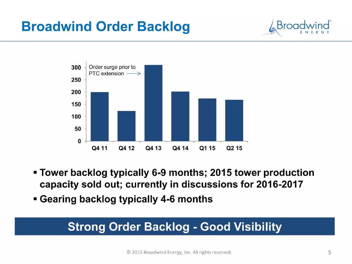Broadwind Energy pitch deck slide 5 of 19