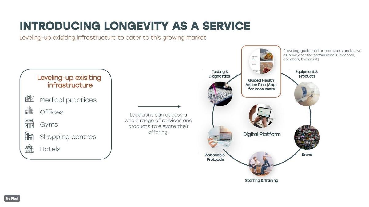 AERA Health pitch deck slide 6 of 12