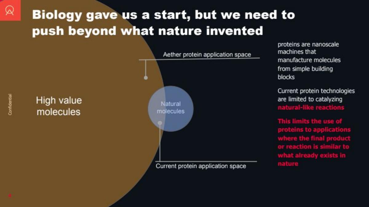 Aether pitch deck slide 4 of 24