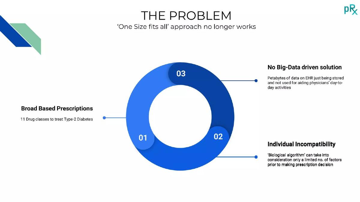 Aevus PrecisionRx pitch deck slide 2 of 15