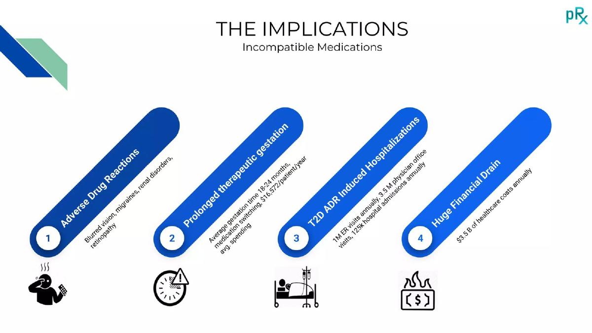 Aevus PrecisionRx pitch deck slide 3 of 15