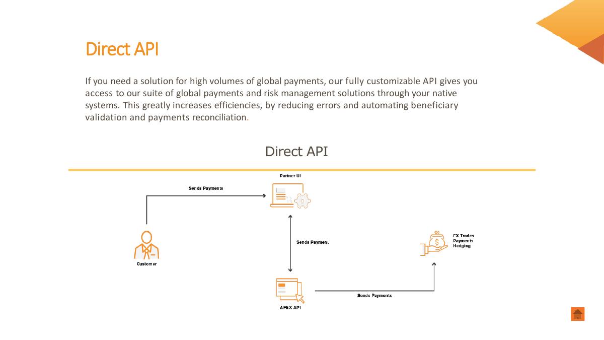 AFEX Integrated Solutions (Associated Foreign Exchange, Inc.) pitch deck slide 6 of 15