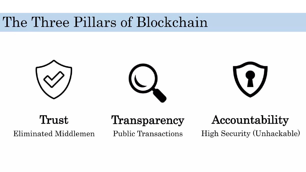 AfriBlock.io pitch deck slide 6 of 21