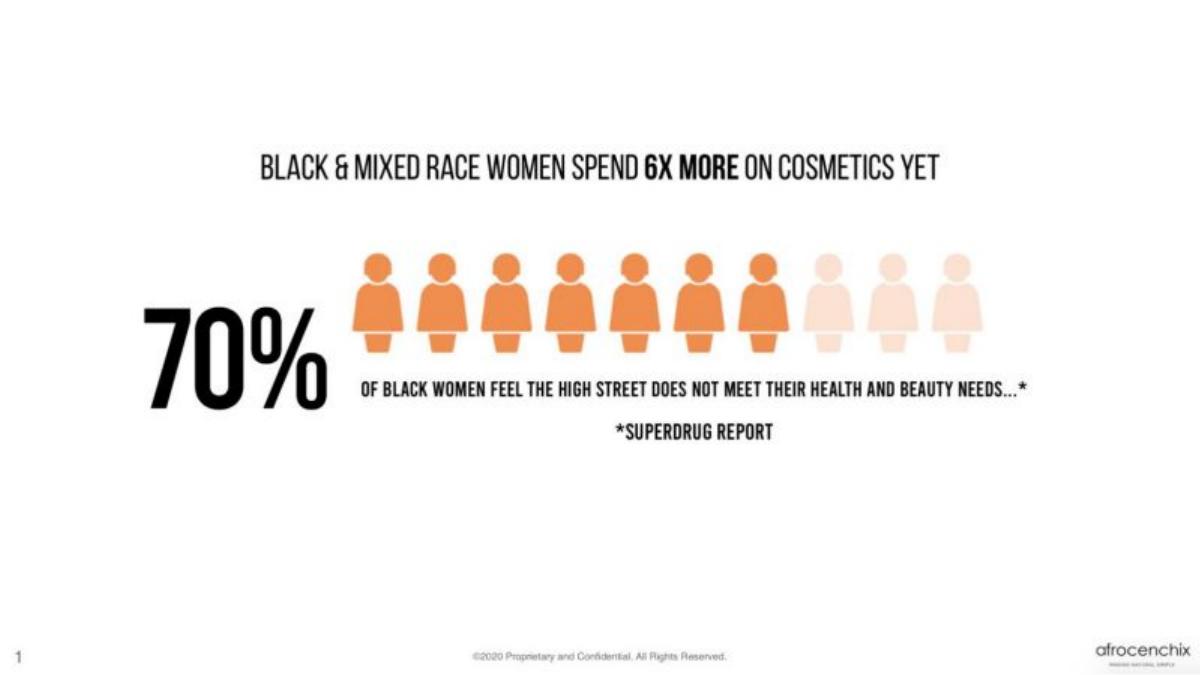 Afrocenchix pitch deck slide 2 of 17