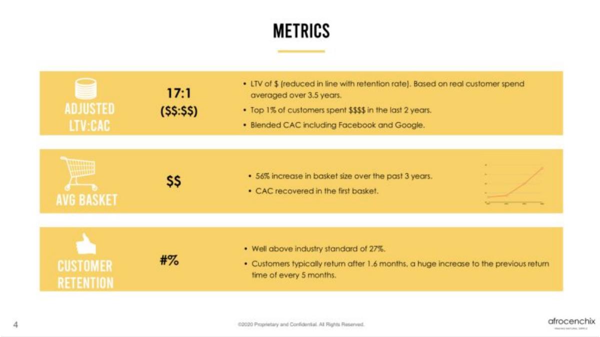 Afrocenchix pitch deck slide 5 of 17