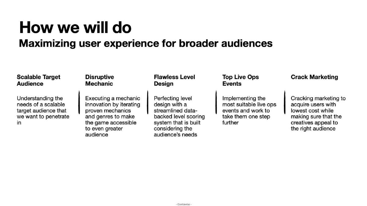 Agave Games pitch deck slide 4 of 8