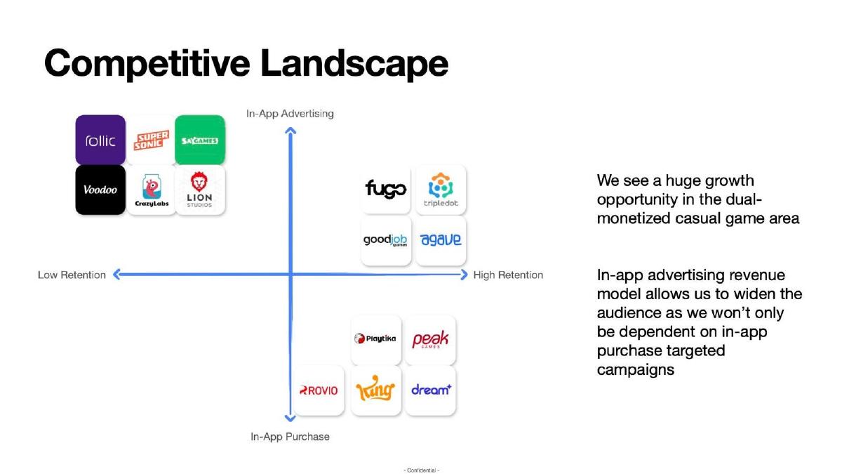 Agave Games pitch deck slide 5 of 8