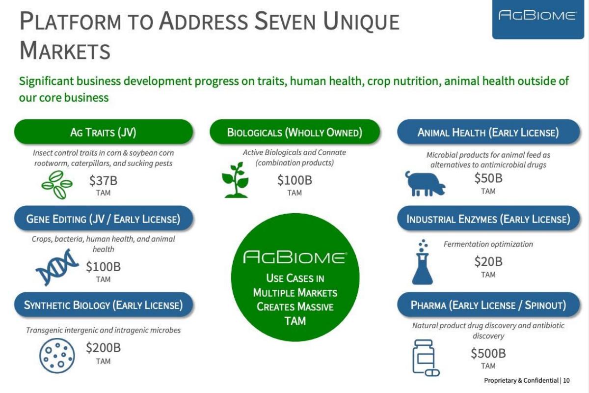 AgBiome pitch deck market slide 10