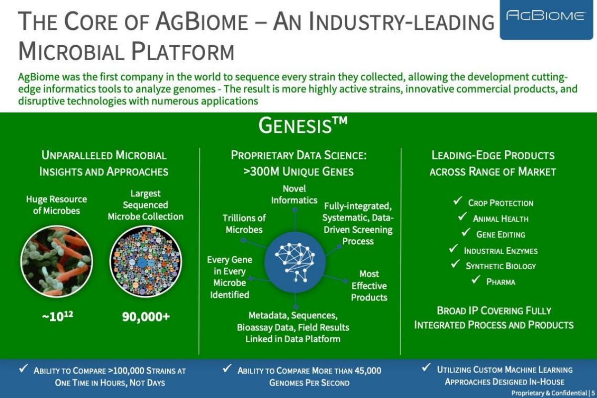 AgBiome pitch deck slide 5 of 14