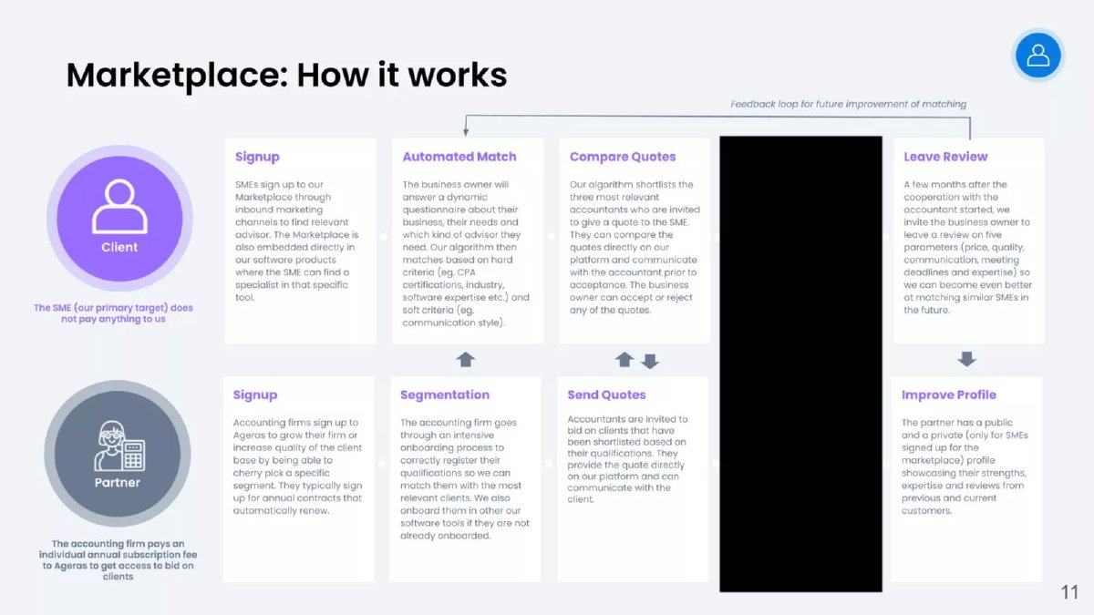 Ageras pitch deck Growth-stage deck slide 11