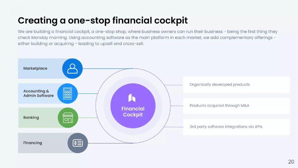 Ageras pitch deck Business model slide 20