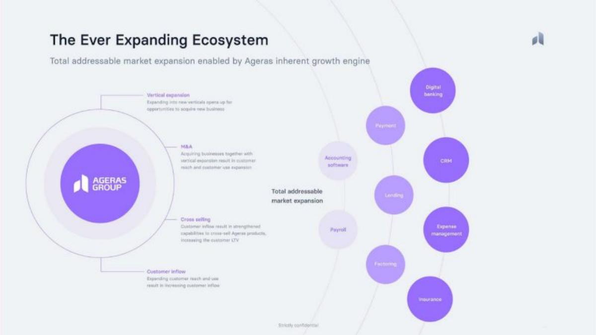 Ageras Group pitch deck slide 4 of 13
