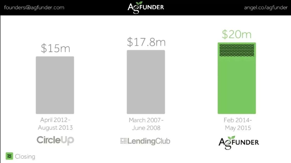 AgFunder pitch deck slide 2 of 11