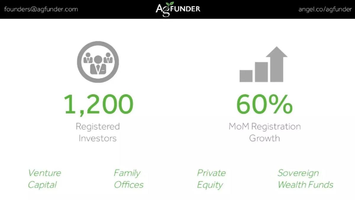 AgFunder pitch deck slide 3 of 11