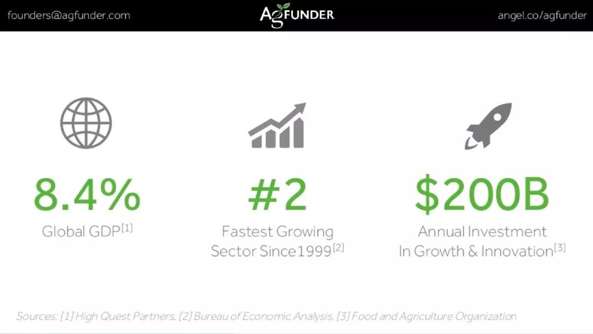 AgFunder pitch deck slide 4 of 11