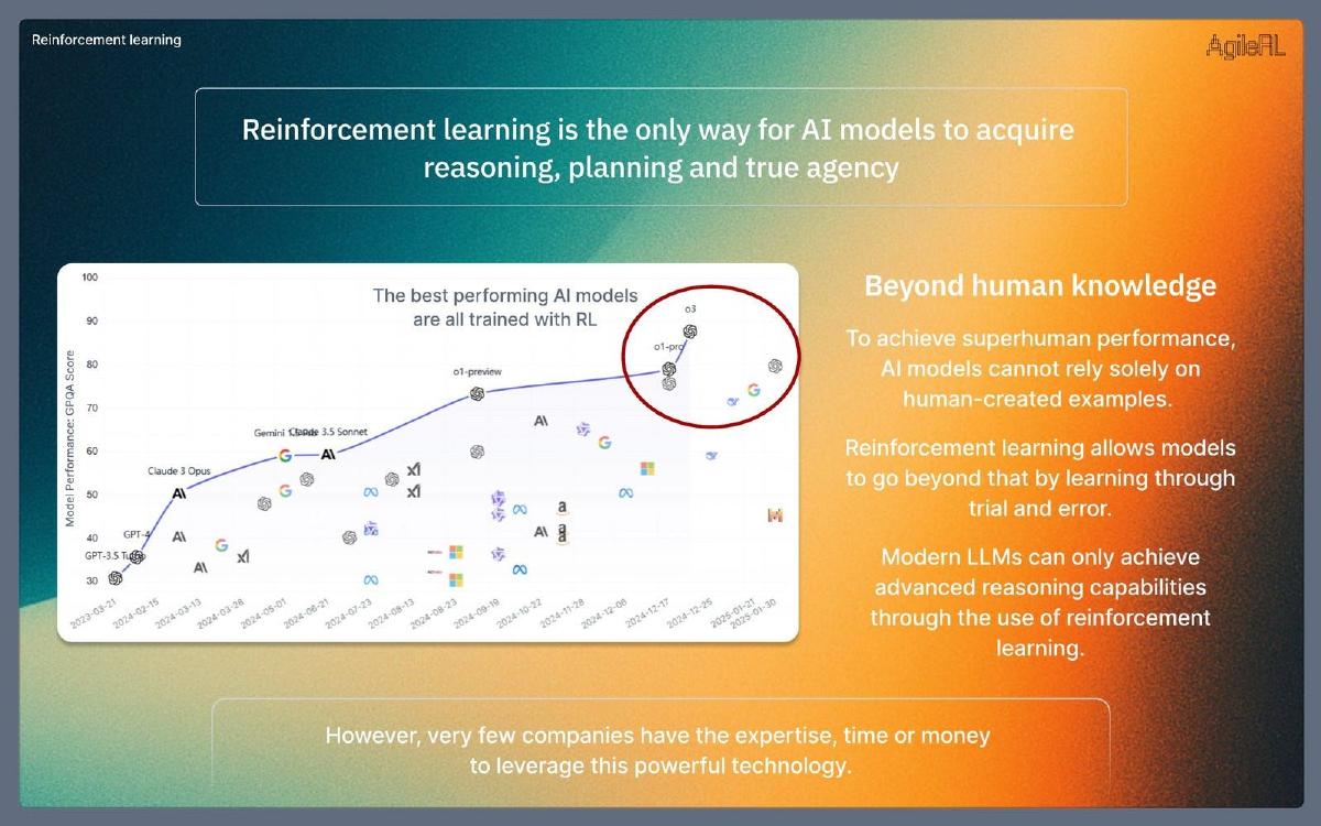 AgileRL pitch deck slide 2 of 12