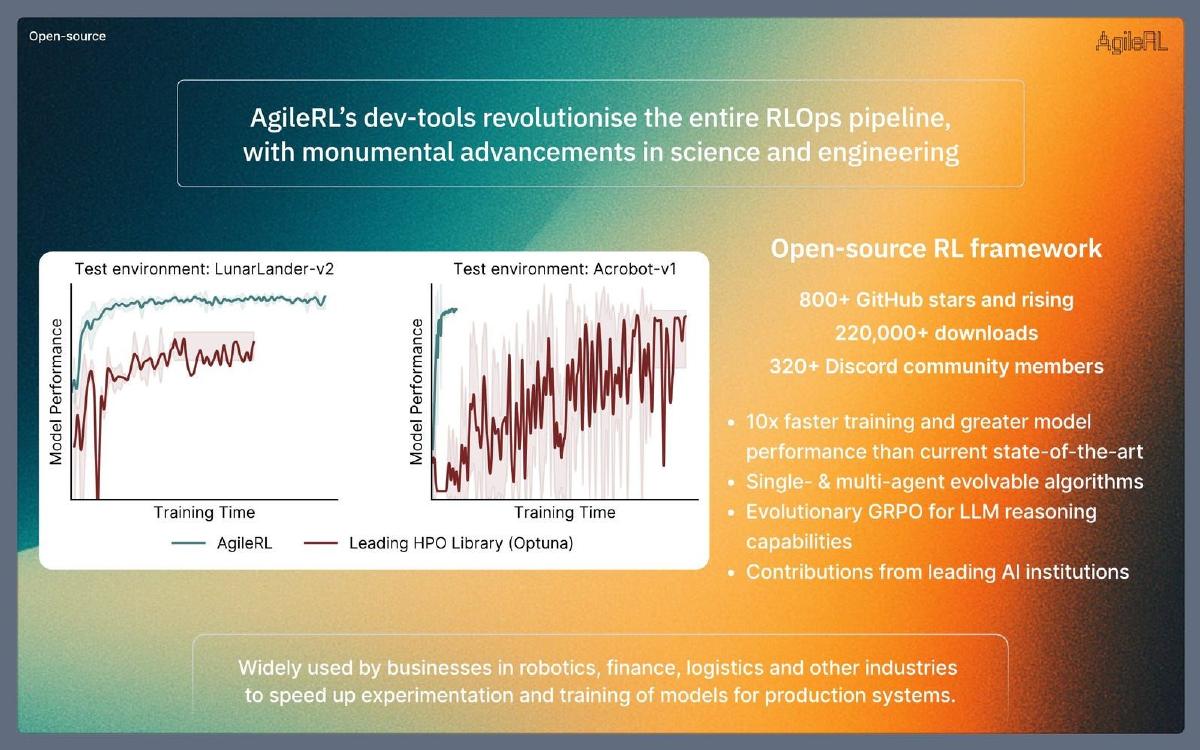 AgileRL pitch deck slide 5 of 12