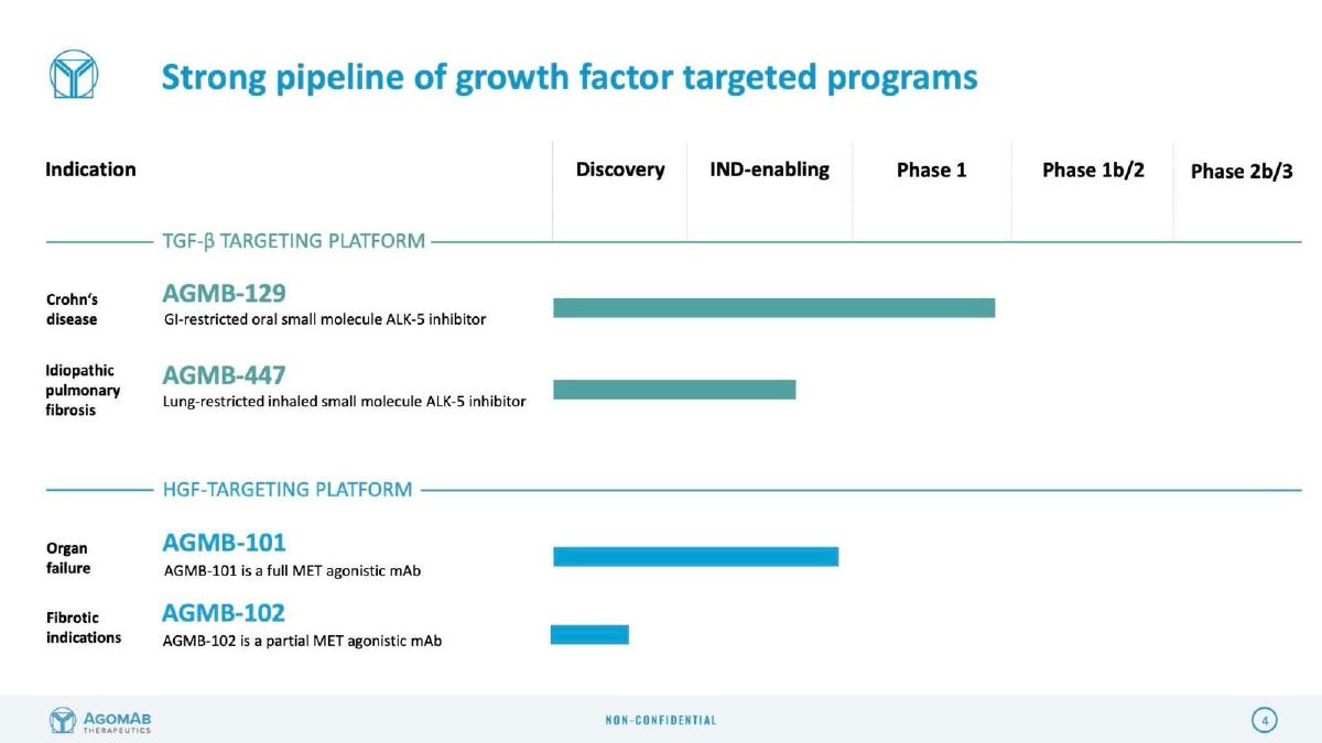 AgomAb Therapeutics pitch deck slide 4 of 21