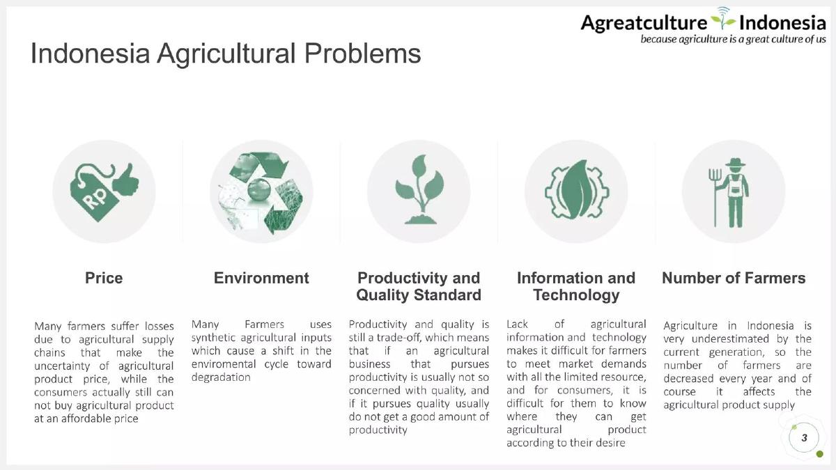 Agreatculture Indonesia pitch deck slide 3 of 15