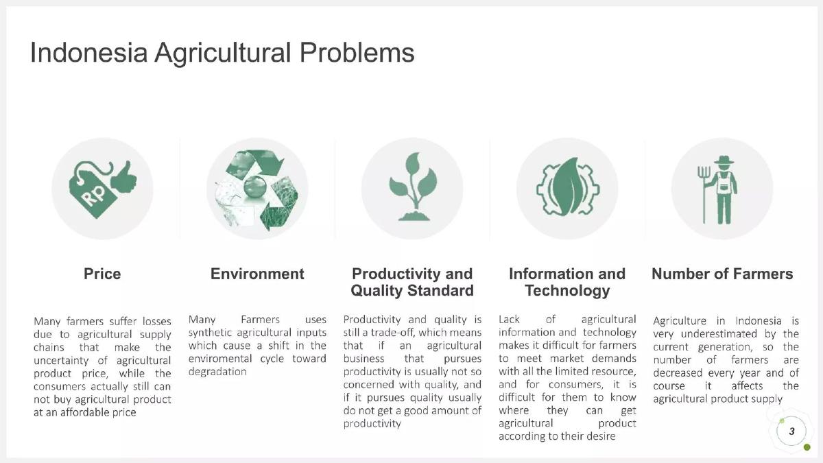 Agreatculture (AGRIN) pitch deck slide 3 of 15