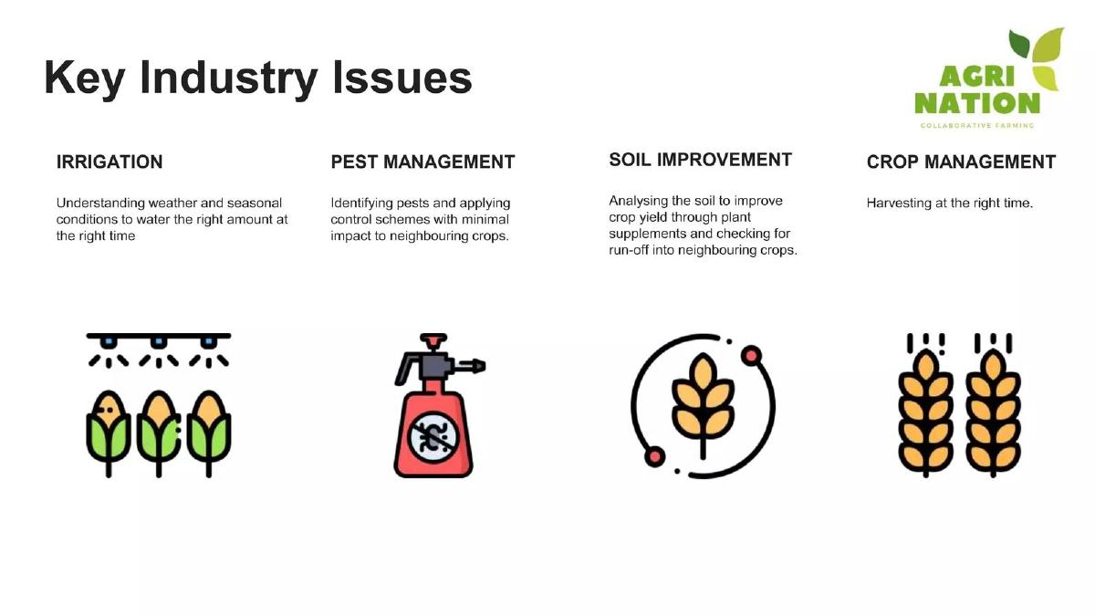 AgriNation pitch deck slide 3 of 9