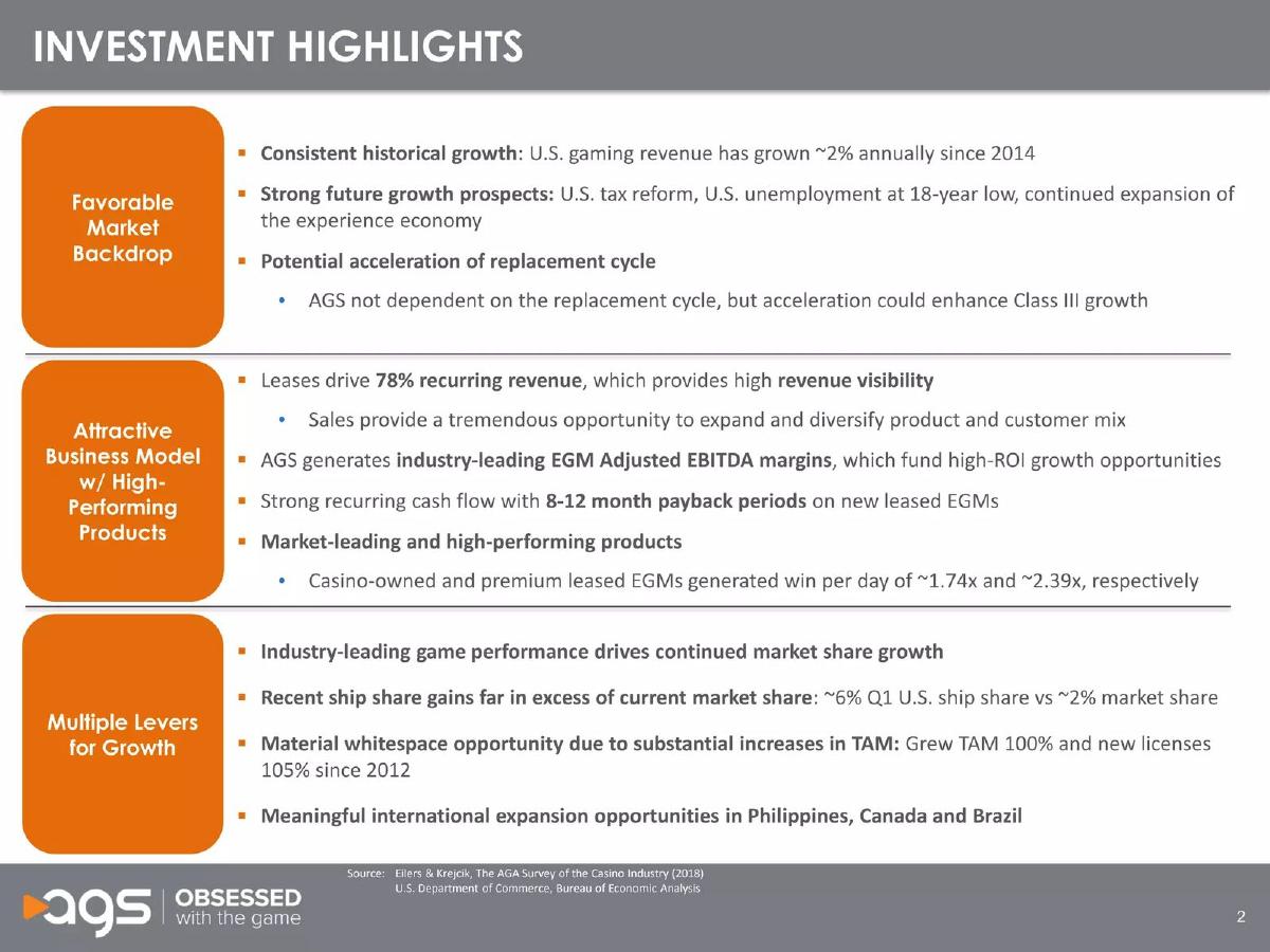 AGS pitch deck slide 3 of 27
