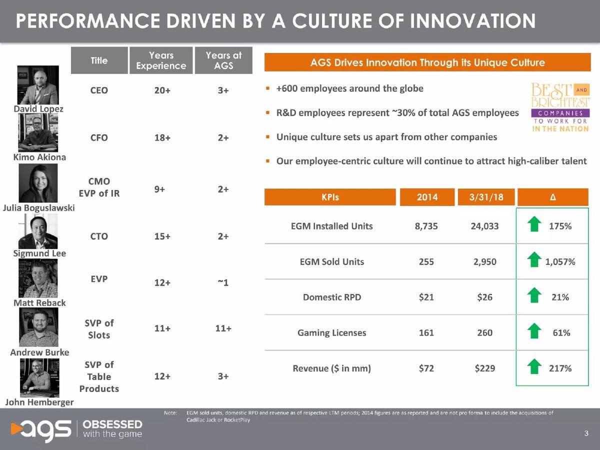AGS pitch deck slide 4 of 27