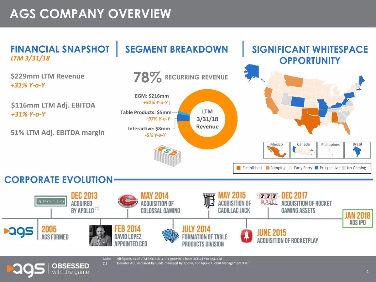 AGS pitch deck slide 5 of 27
