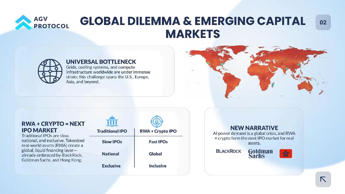 AGV Protocol pitch deck slide 3 of 14