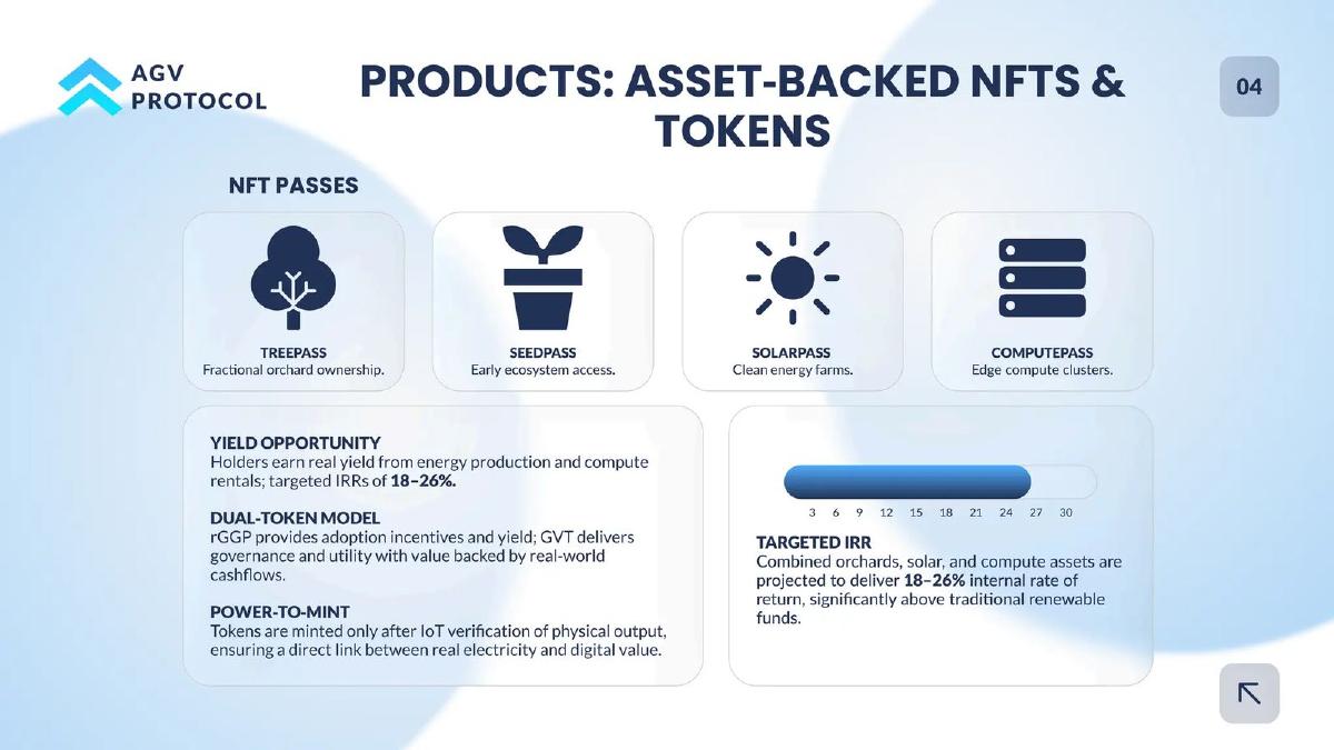 AGV Protocol pitch deck slide 5 of 14
