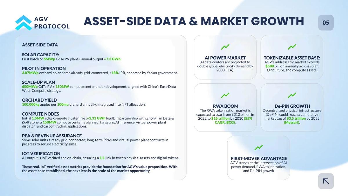 AGV Protocol pitch deck slide 6 of 14